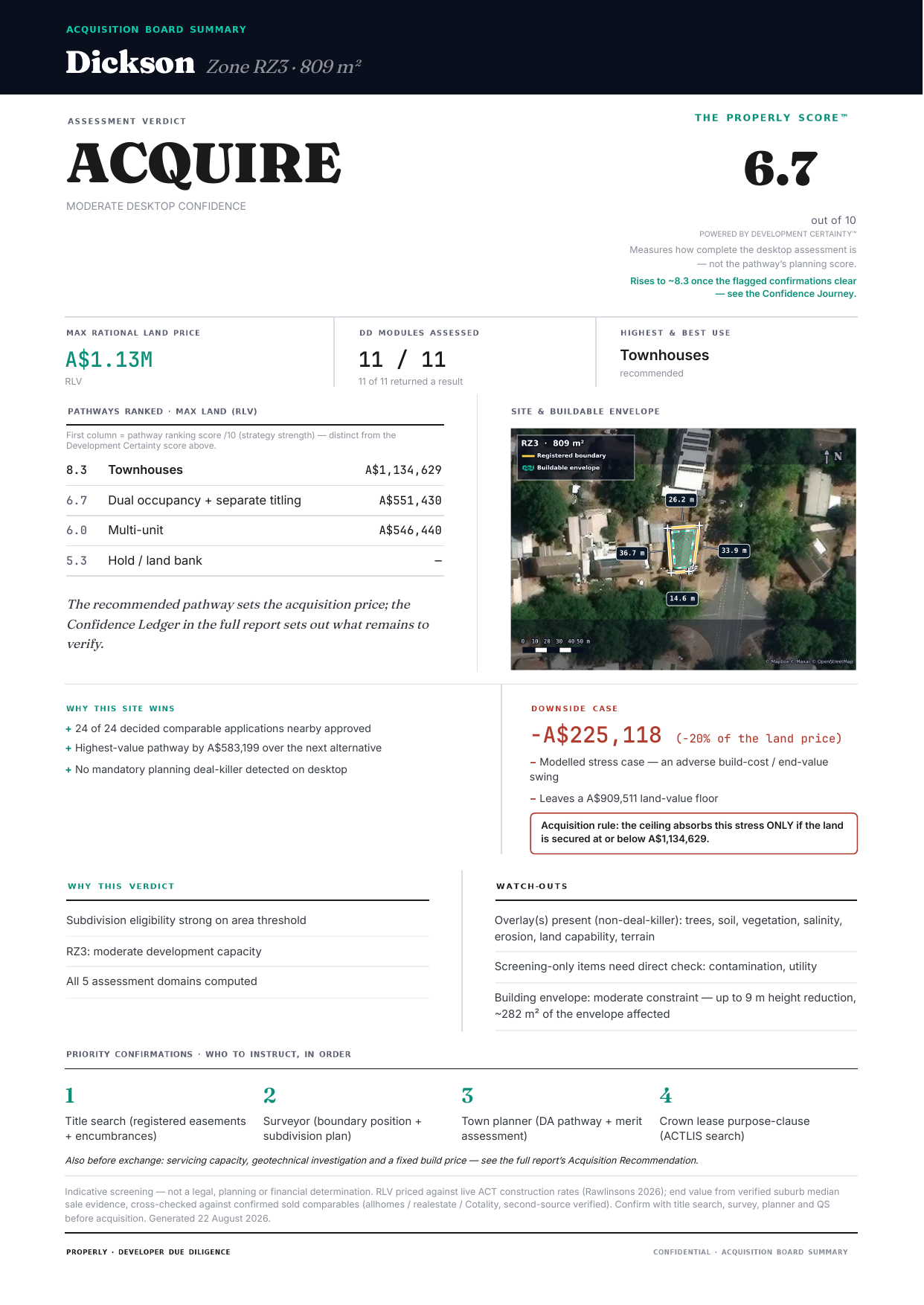 The Board Summary one-page acquisition memo — a real Developer Due Diligence deliverable